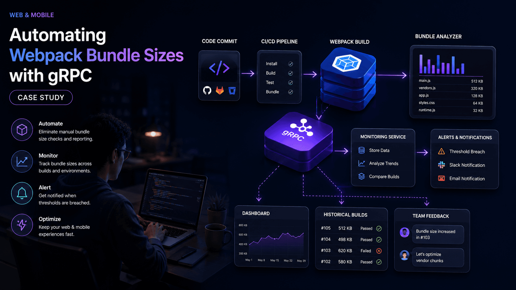 Automating Webpack Bundle Sizes with gRPC: Case Study Case Study | Magnence Automating Webpack Bundle Sizes with gRPC: Case Study Case Study | Copyright © Magnence