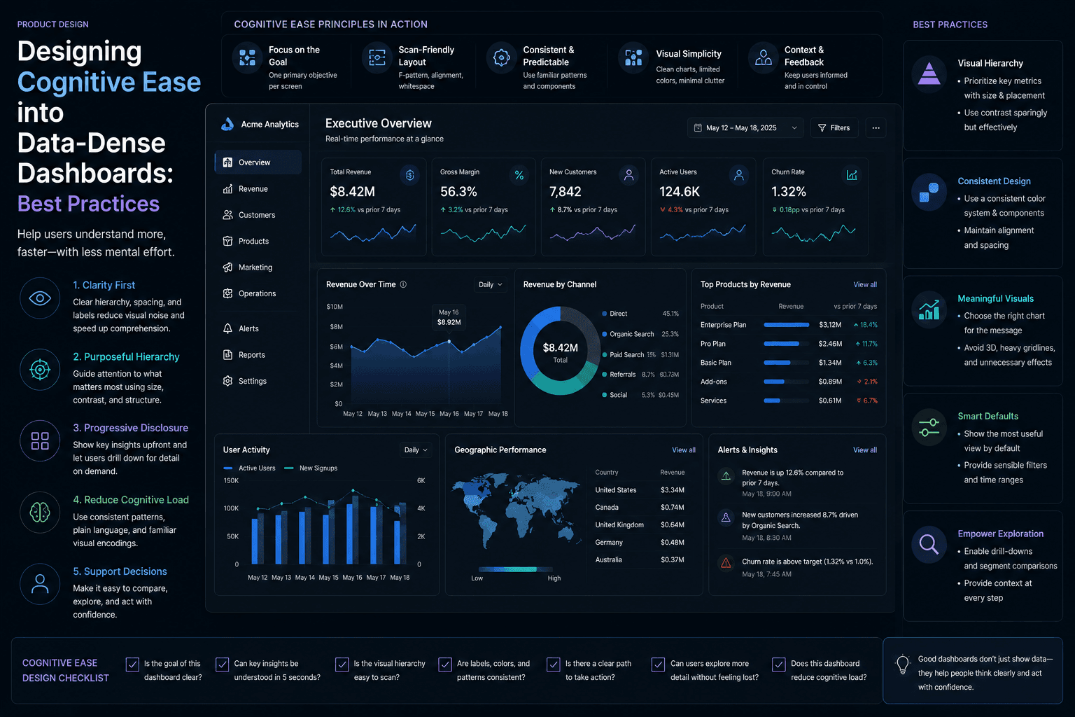 Designing Cognitive Ease into Data-Dense Dashboards: Best Practices Case Study | Magnence Designing Cognitive Ease into Data-Dense Dashboards: Best Practices Case Study | Copyright © Magnence