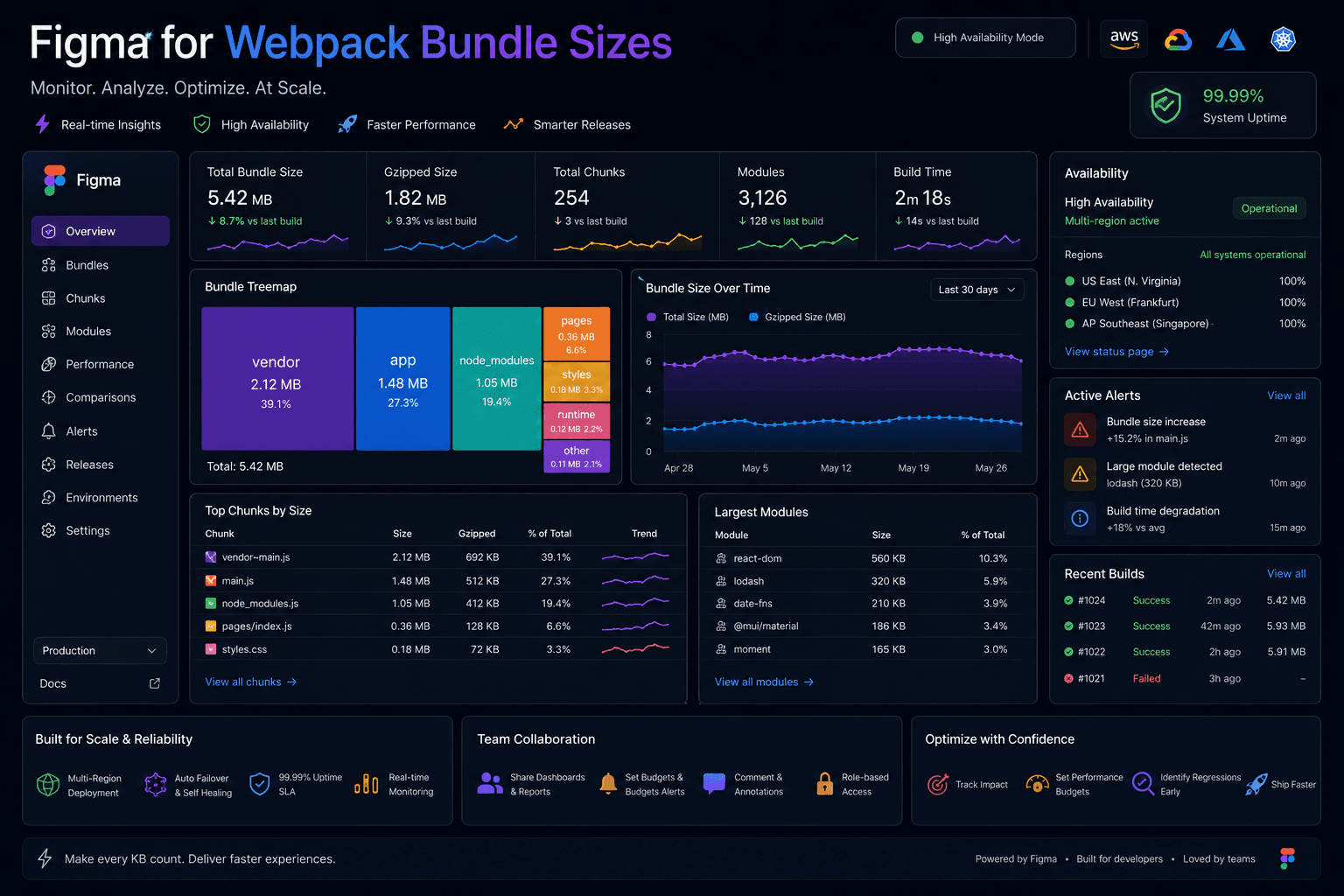 Figma for Webpack Bundle Sizes: with High Availability Case Study | Magnence Figma for Webpack Bundle Sizes: with High Availability Case Study | Copyright © Magnence
