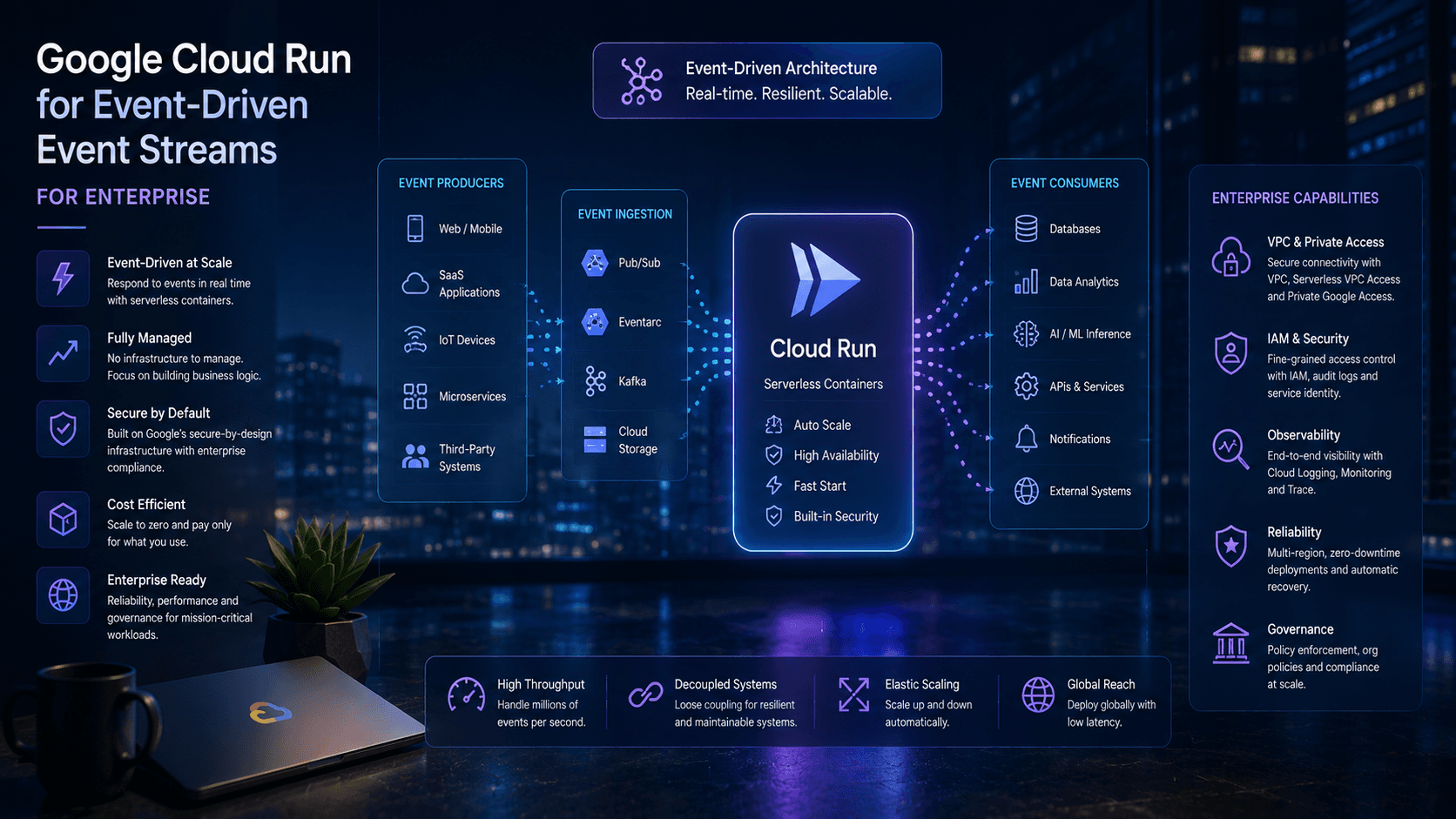 Google Cloud Run for Event-Driven Event Streams: for Enterprise Case Study | Magnence Google Cloud Run for Event-Driven Event Streams: for Enterprise Case Study | Copyright © Magnence