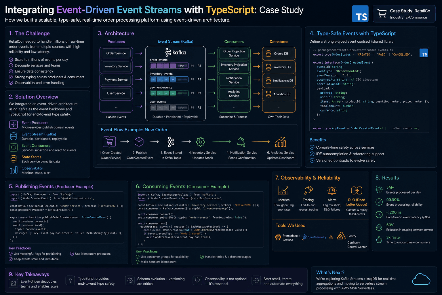 Integrating Event-Driven Event Streams with TypeScript: Case Study Case Study | Magnence Integrating Event-Driven Event Streams with TypeScript: Case Study Case Study | Copyright © Magnence