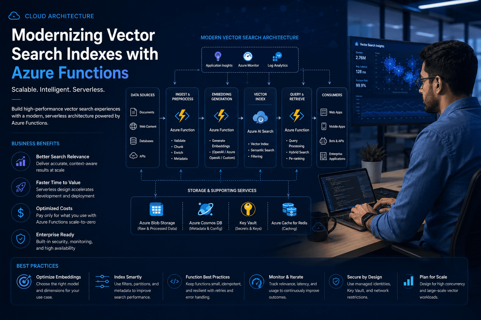 Modernizing Vector Search Indexes with Azure Functions: for Enterprise Case Study | Magnence Modernizing Vector Search Indexes with Azure Functions: for Enterprise Case Study | Copyright © Magnence