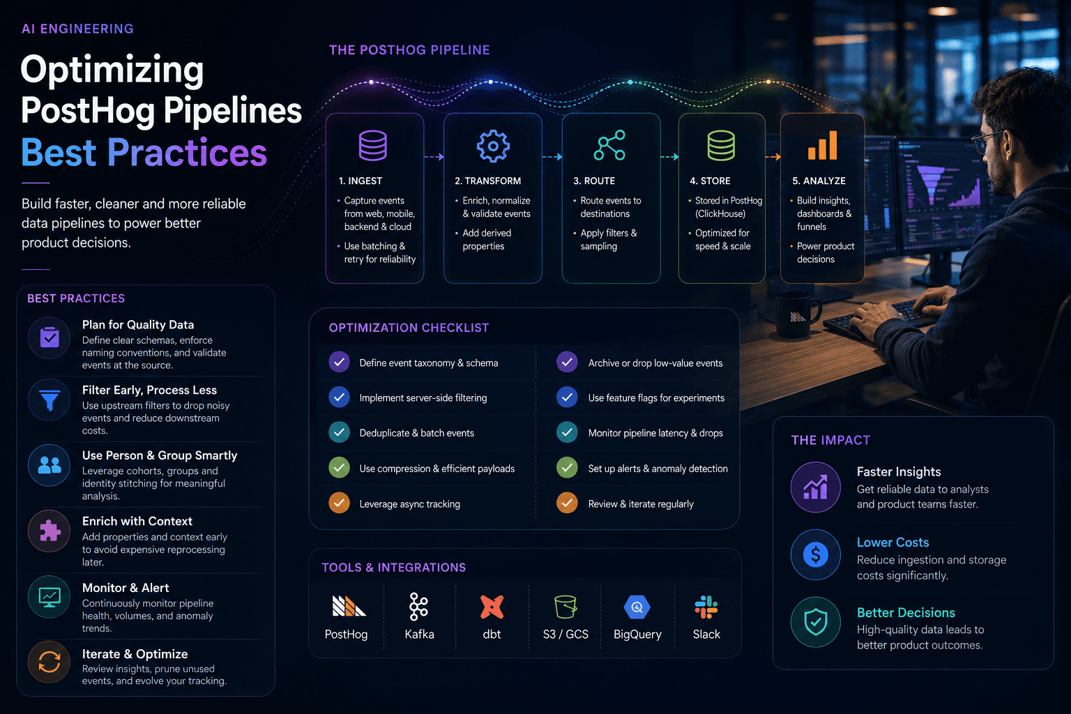 Optimizing PostHog Pipelines Best Practices Case Study | Magnence Optimizing PostHog Pipelines Best Practices Case Study | Copyright © Magnence