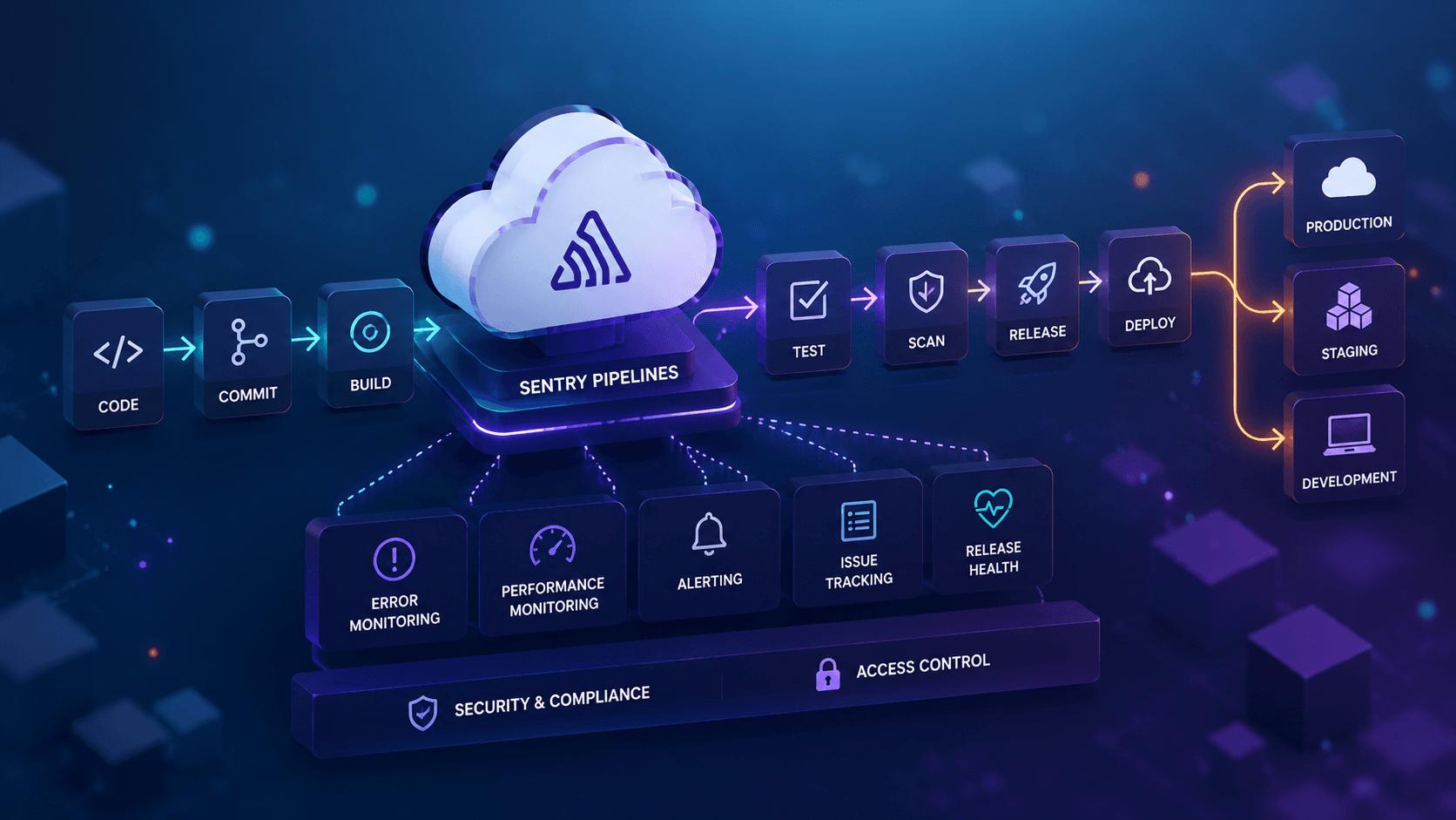 Optimizing Sentry Pipelines for Enterprise Case Study | Magnence Optimizing Sentry Pipelines for Enterprise Case Study | Copyright © Magnence