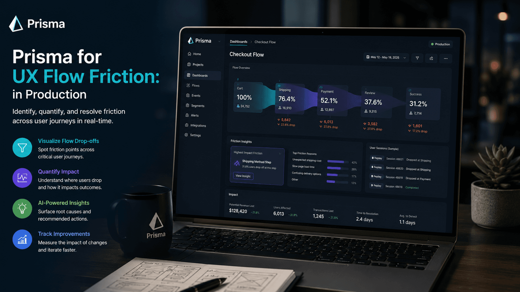 Prisma for UX Flow Friction: in Production Case Study | Magnence Prisma for UX Flow Friction: in Production Case Study | Copyright © Magnence