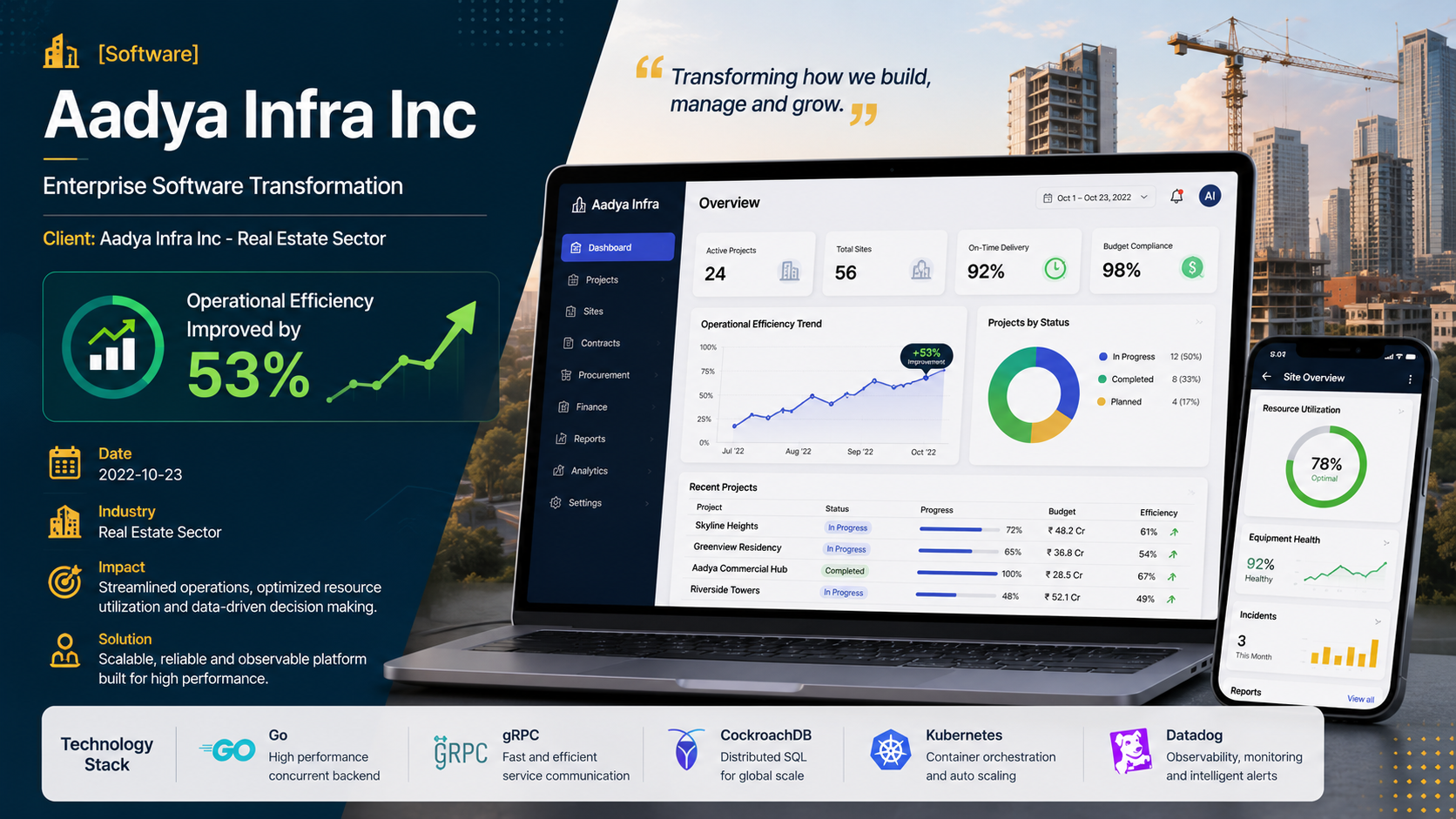 Aadya Infra Inc — Enterprise Software Transformation