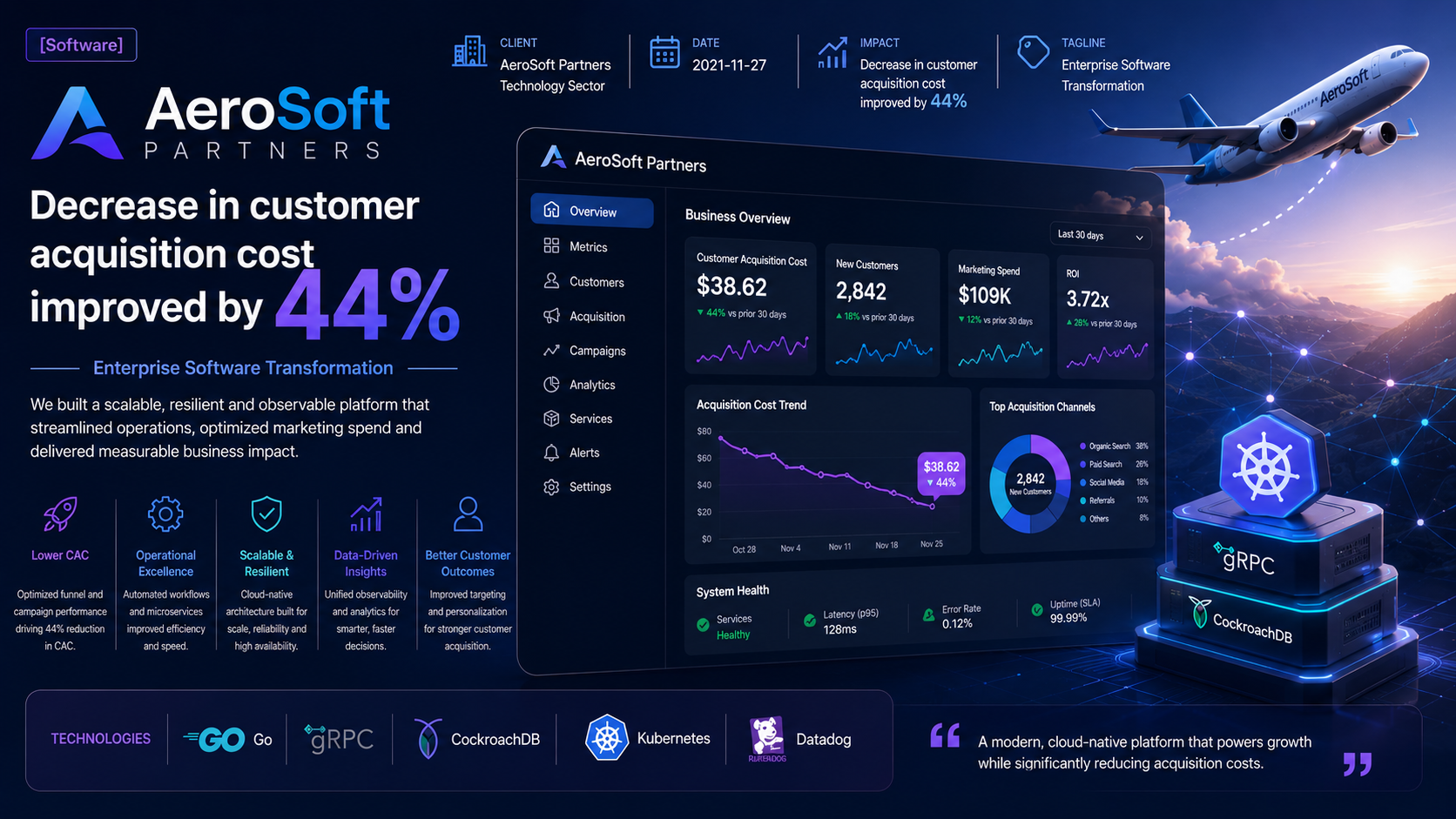 AeroSoft Partners — Enterprise Software Transformation