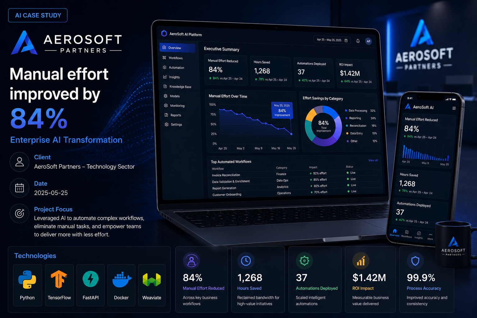 AeroSoft Partners — Enterprise AI Transformation
