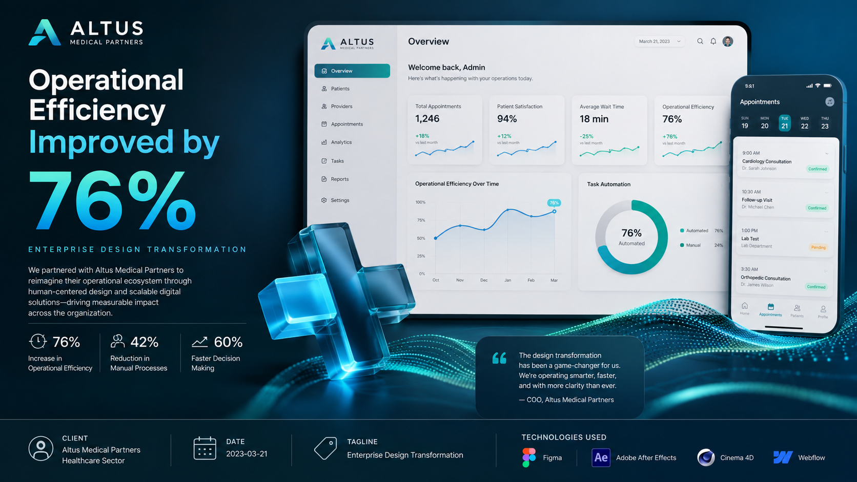 Altus Medical Partners — Enterprise Design Transformation