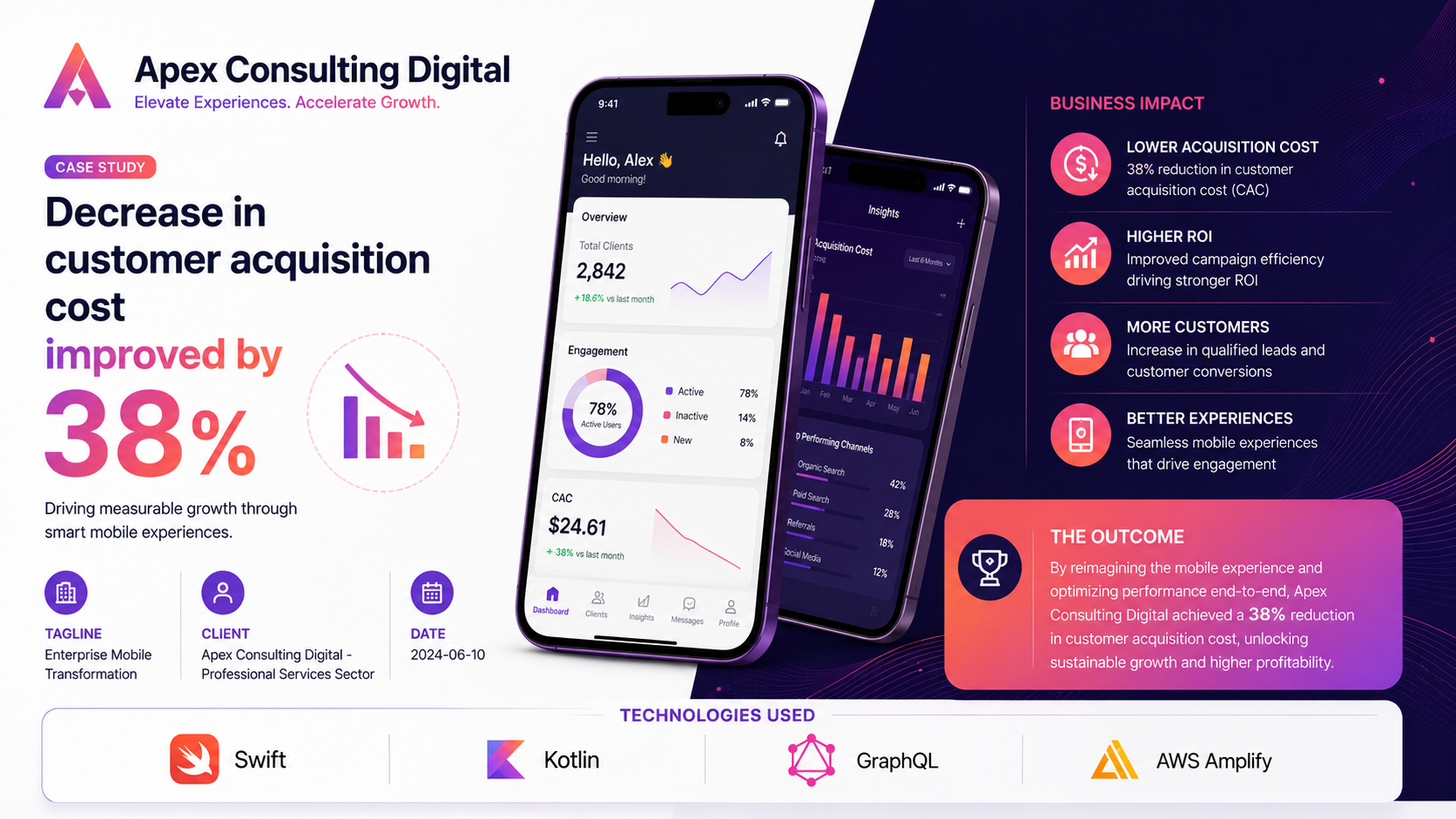 Apex Consulting Digital — Enterprise Mobile Transformation