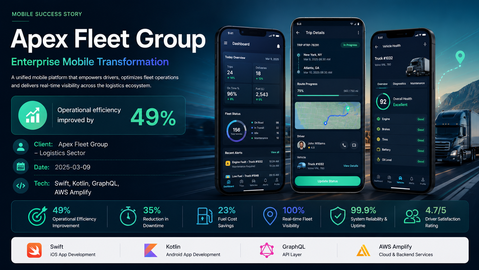 Apex Fleet Group — Enterprise Mobile Transformation