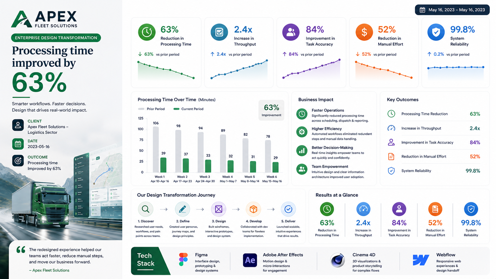 Apex Fleet Solutions — Enterprise Design Transformation