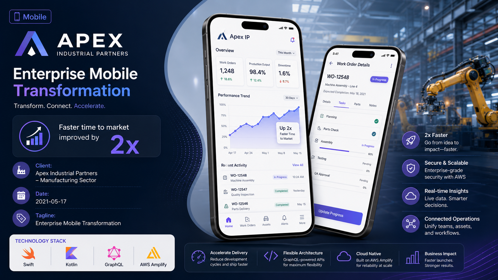 Apex Industrial Partners — Enterprise Mobile Transformation