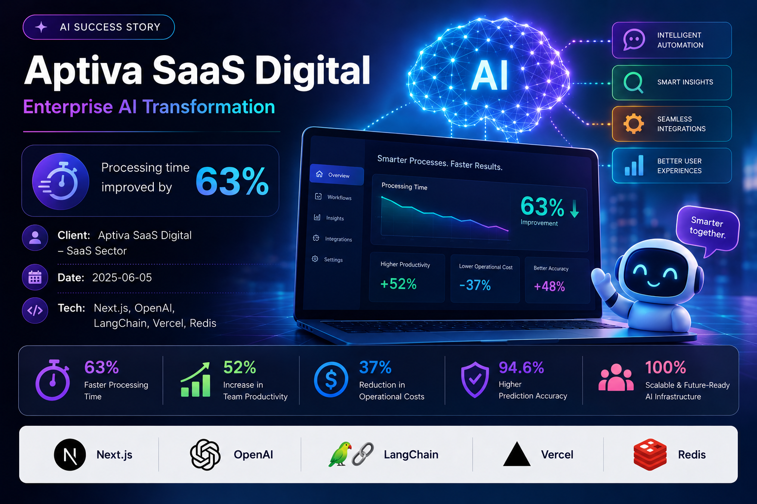 Aptiva SaaS Digital — Enterprise AI Transformation