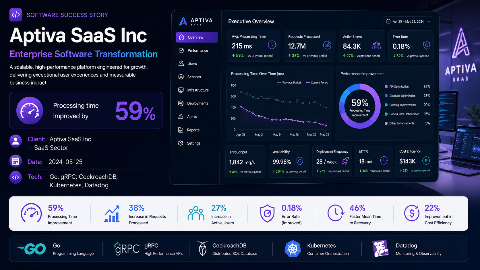 Aptiva SaaS Inc — Enterprise Software Transformation