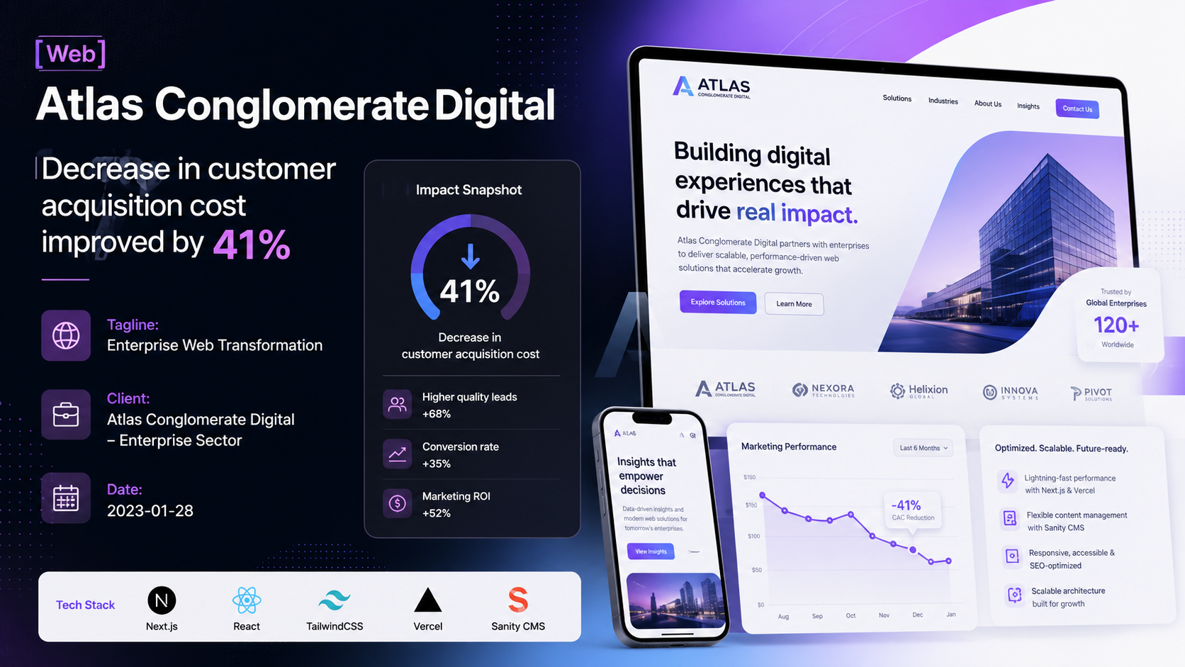 Atlas Conglomerate Digital — Enterprise Web Transformation