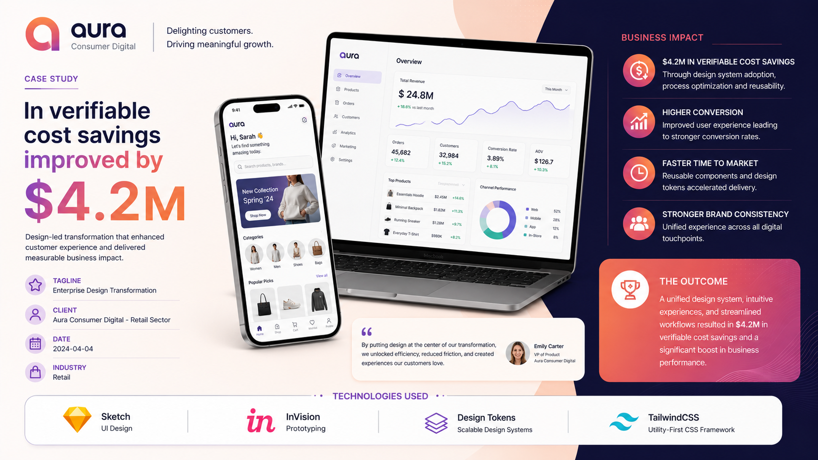 Aura Consumer Digital — Enterprise Design Transformation