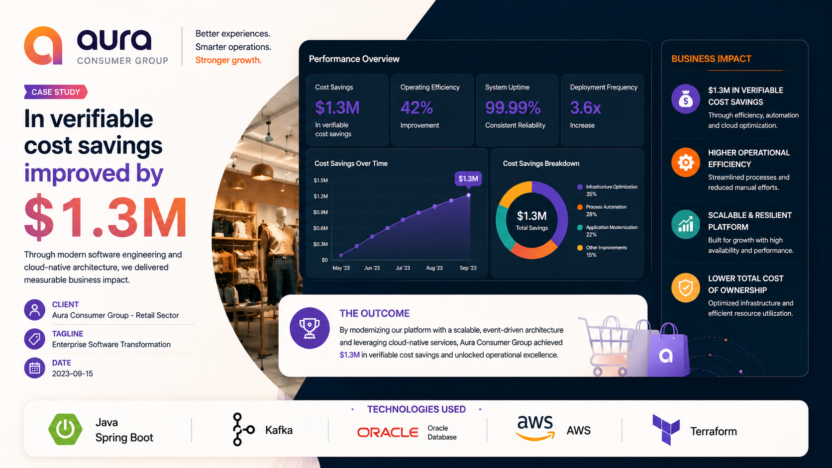 Aura Consumer Group — Enterprise Software Transformation