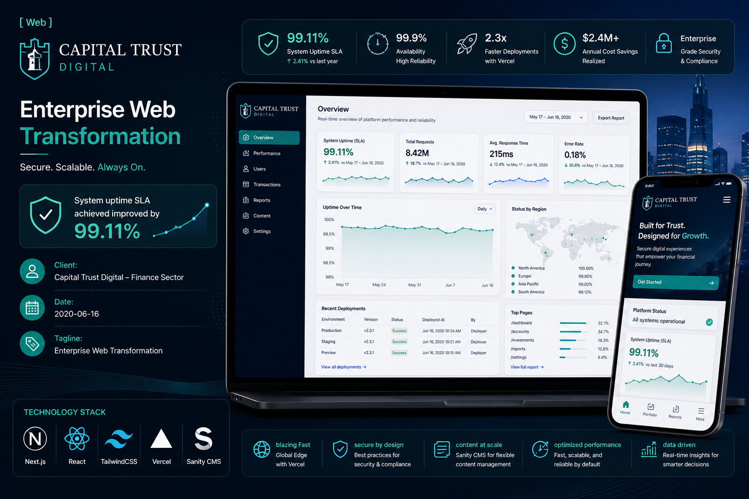 Capital Trust Digital — Enterprise Web Transformation