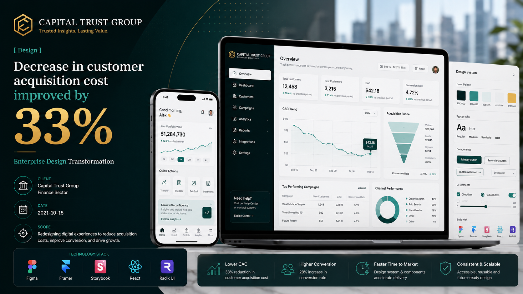 Capital Trust Group — Enterprise Design Transformation