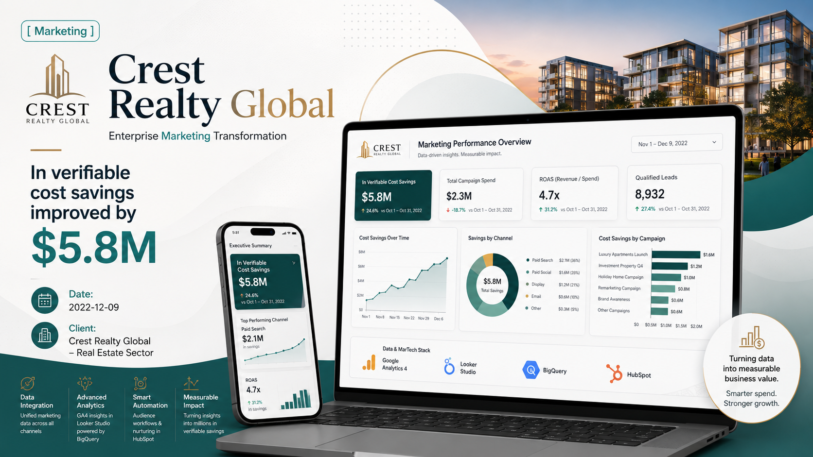 Crest Realty Global — Enterprise Marketing Transformation