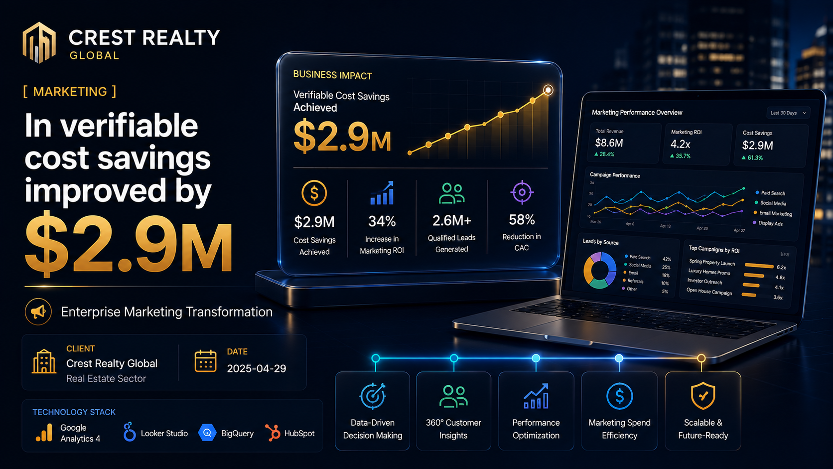 Crest Realty Global — Enterprise AI Transformation