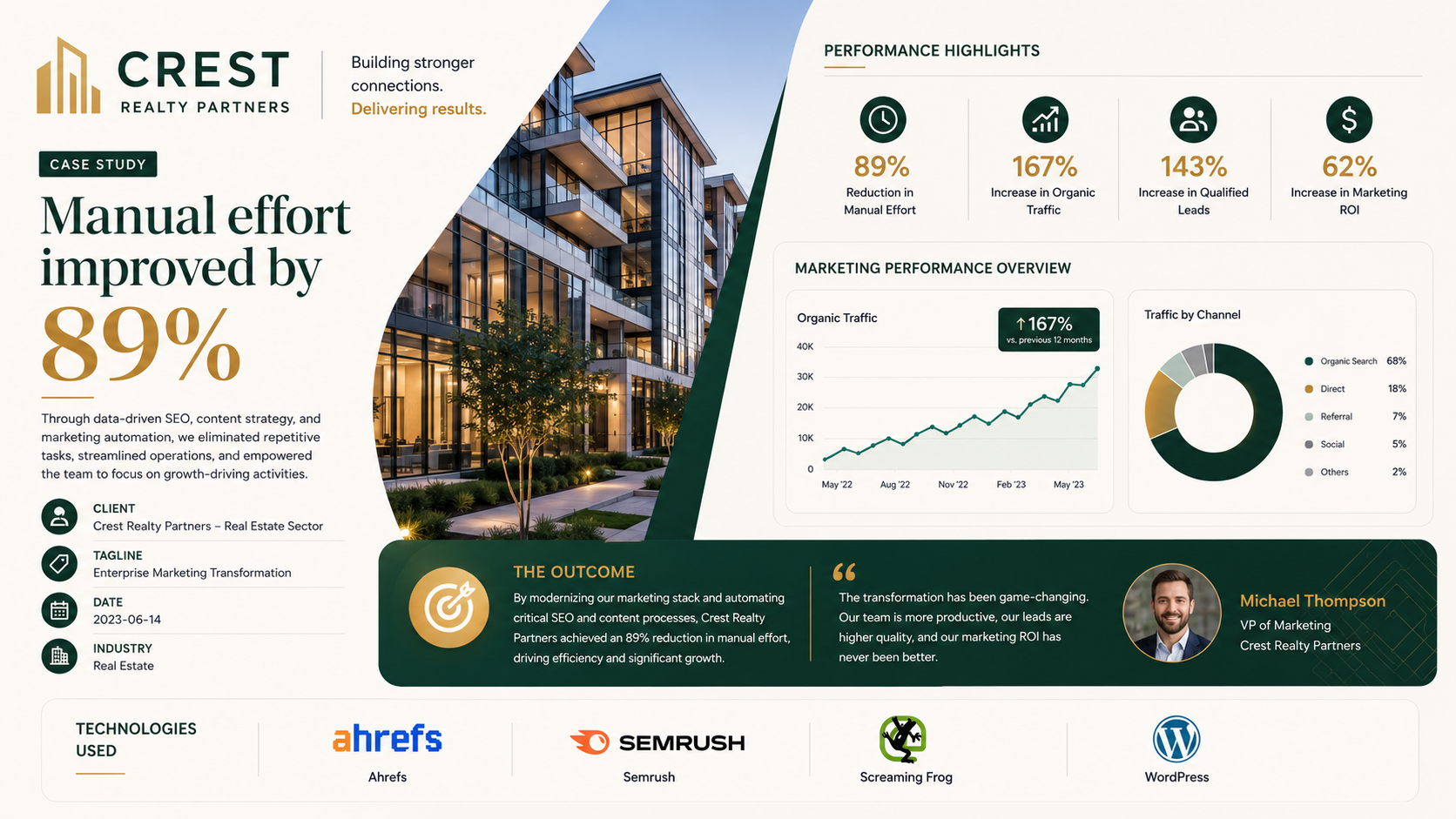 Crest Realty Partners — Enterprise Marketing Transformation
