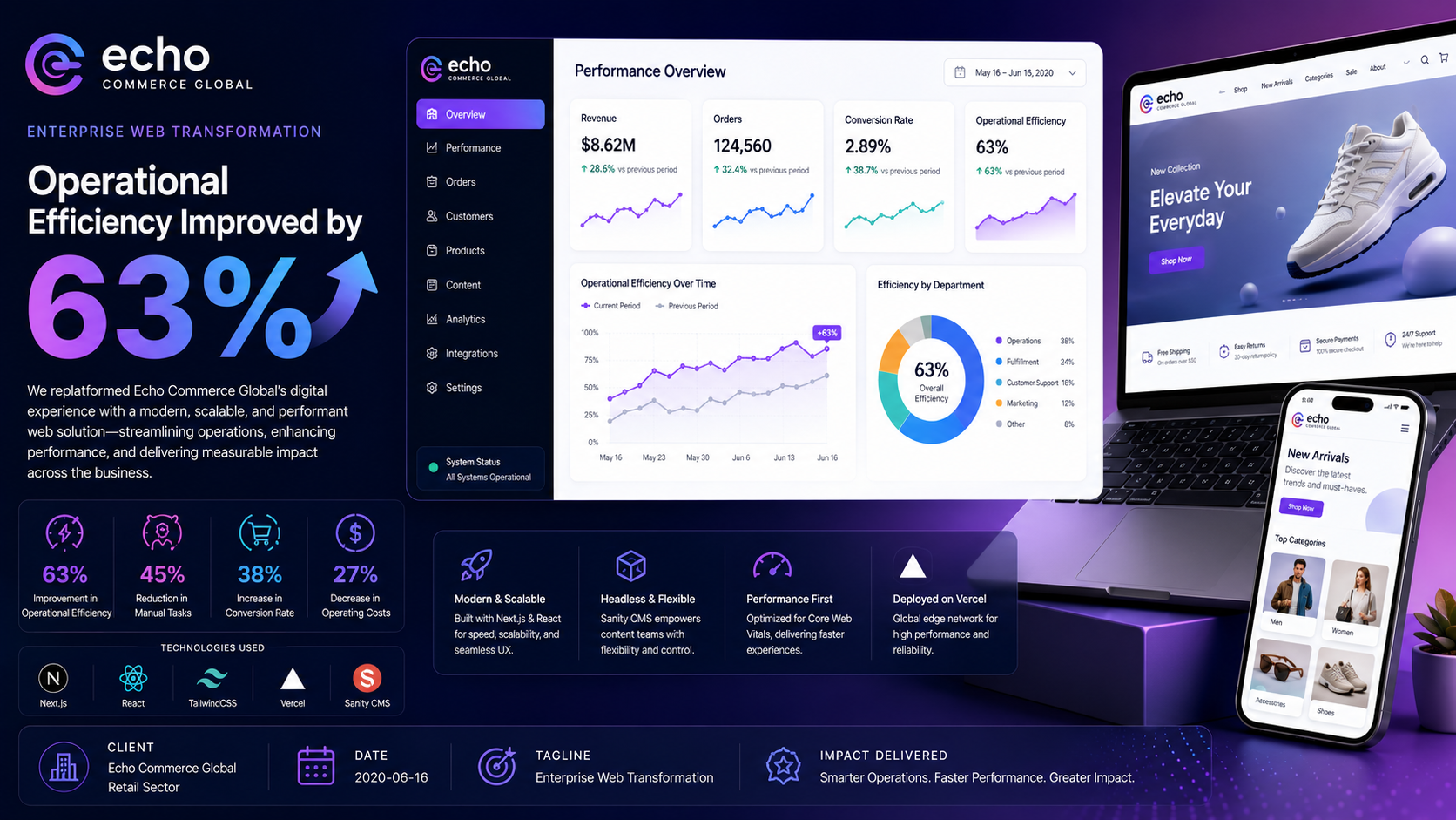 Echo Commerce Global — Enterprise Web Transformation
