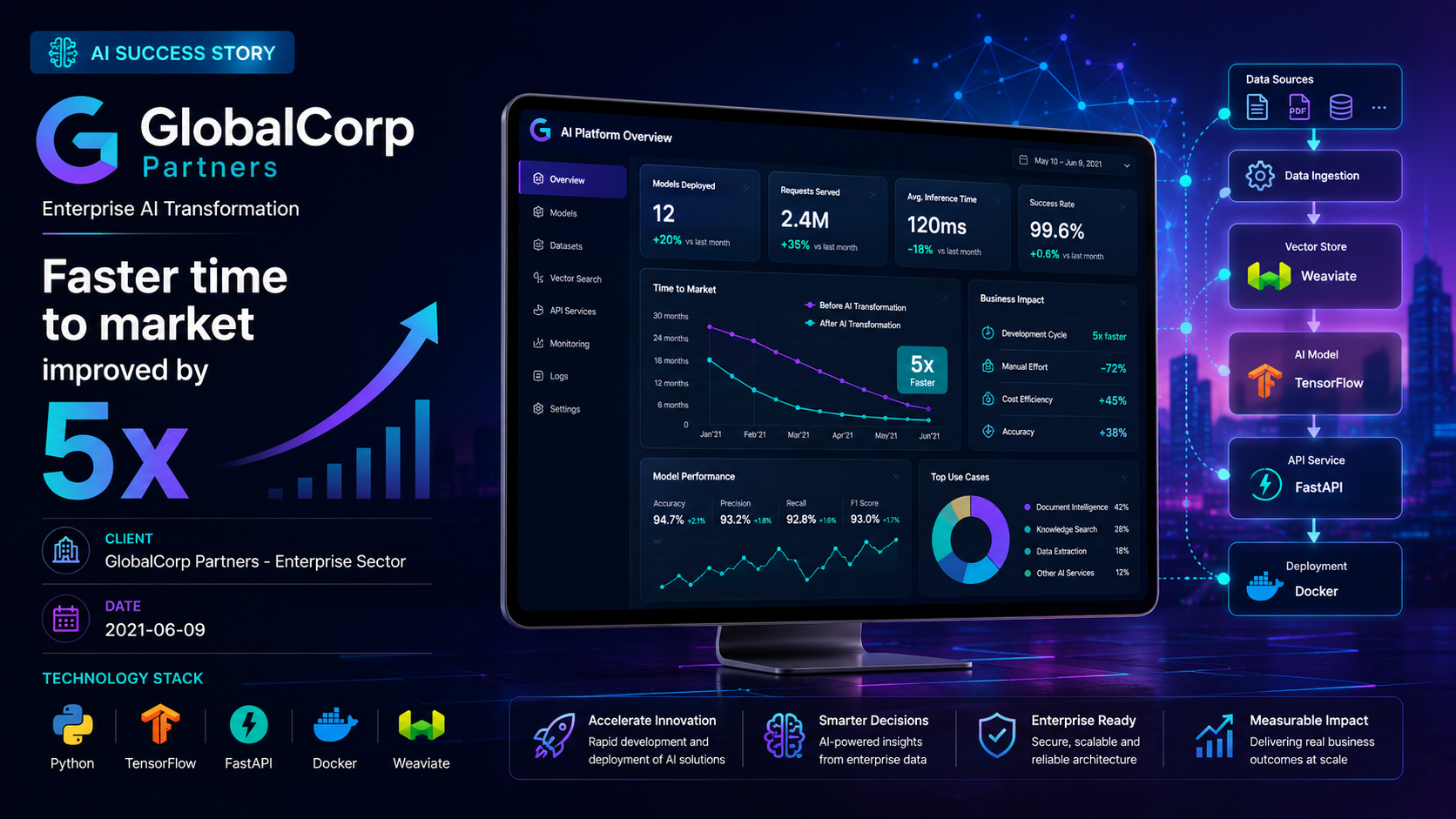 GlobalCorp Partners — Enterprise AI Transformation