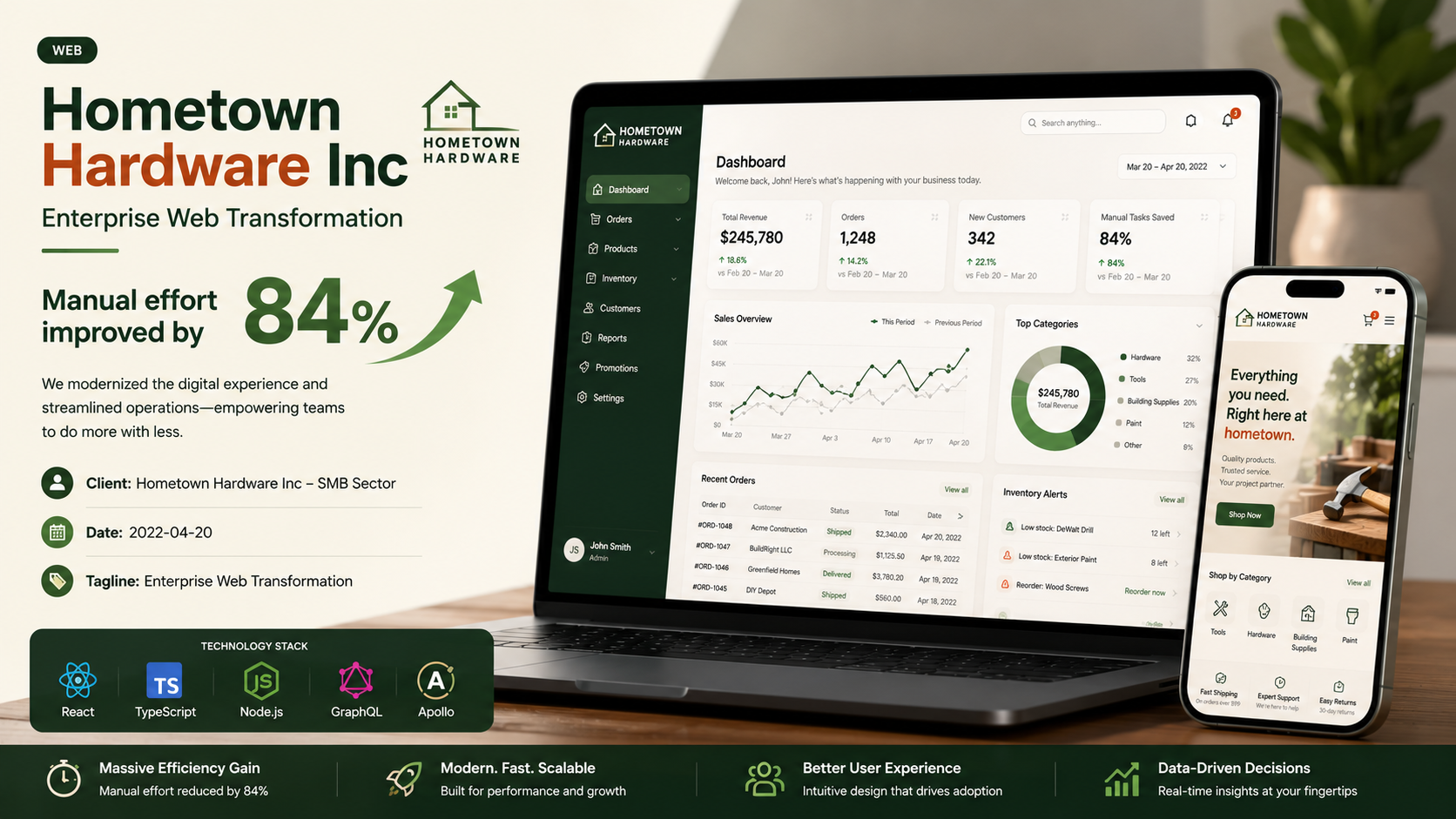 Hometown Hardware Inc — Enterprise Web Transformation