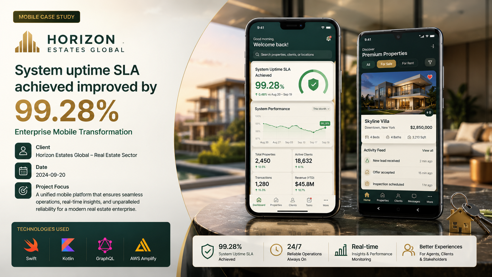 Horizon Estates Global — Enterprise Mobile Transformation