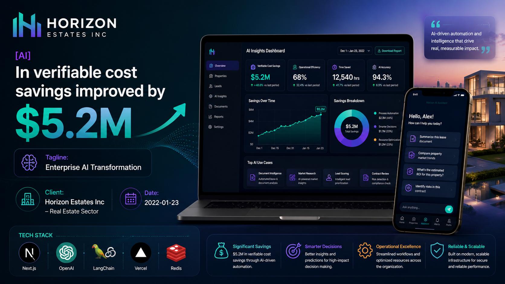 Horizon Estates Inc — Enterprise AI Transformation
