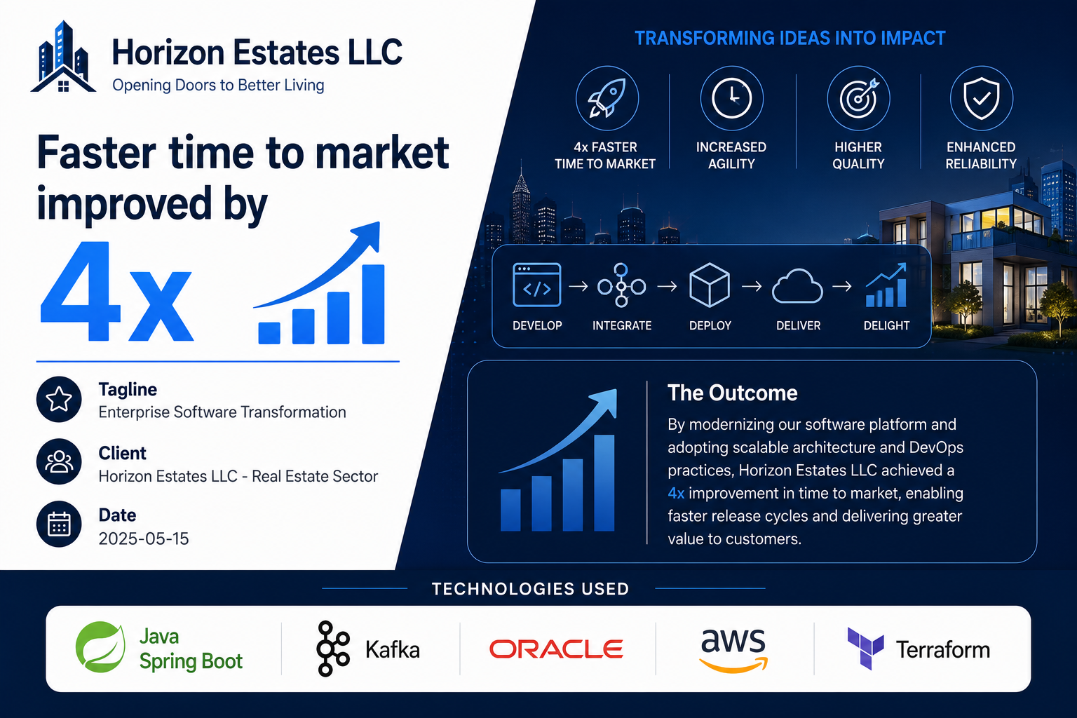 Horizon Estates LLC — Enterprise Software Transformation