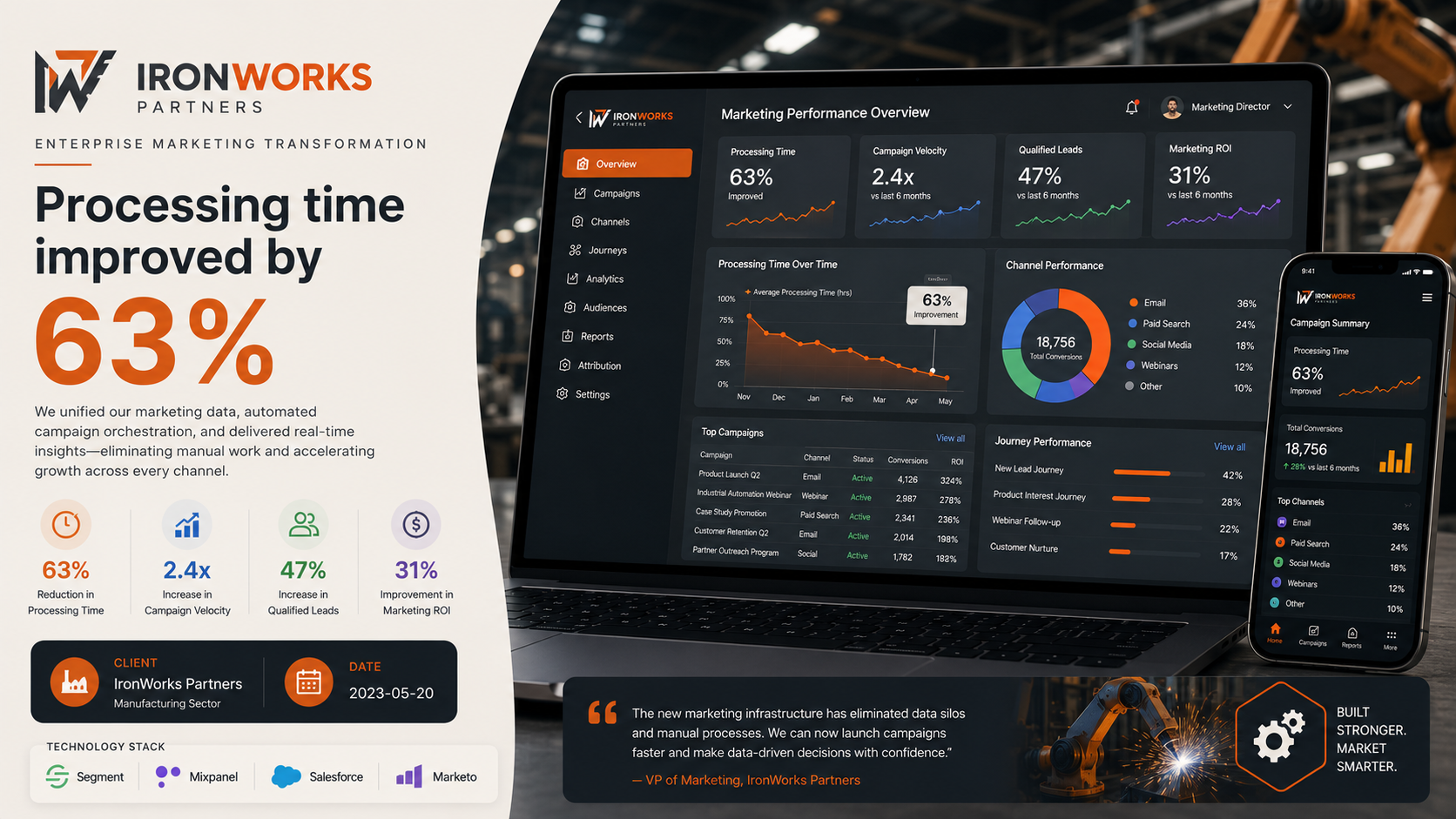 IronWorks Partners — Enterprise Marketing Transformation