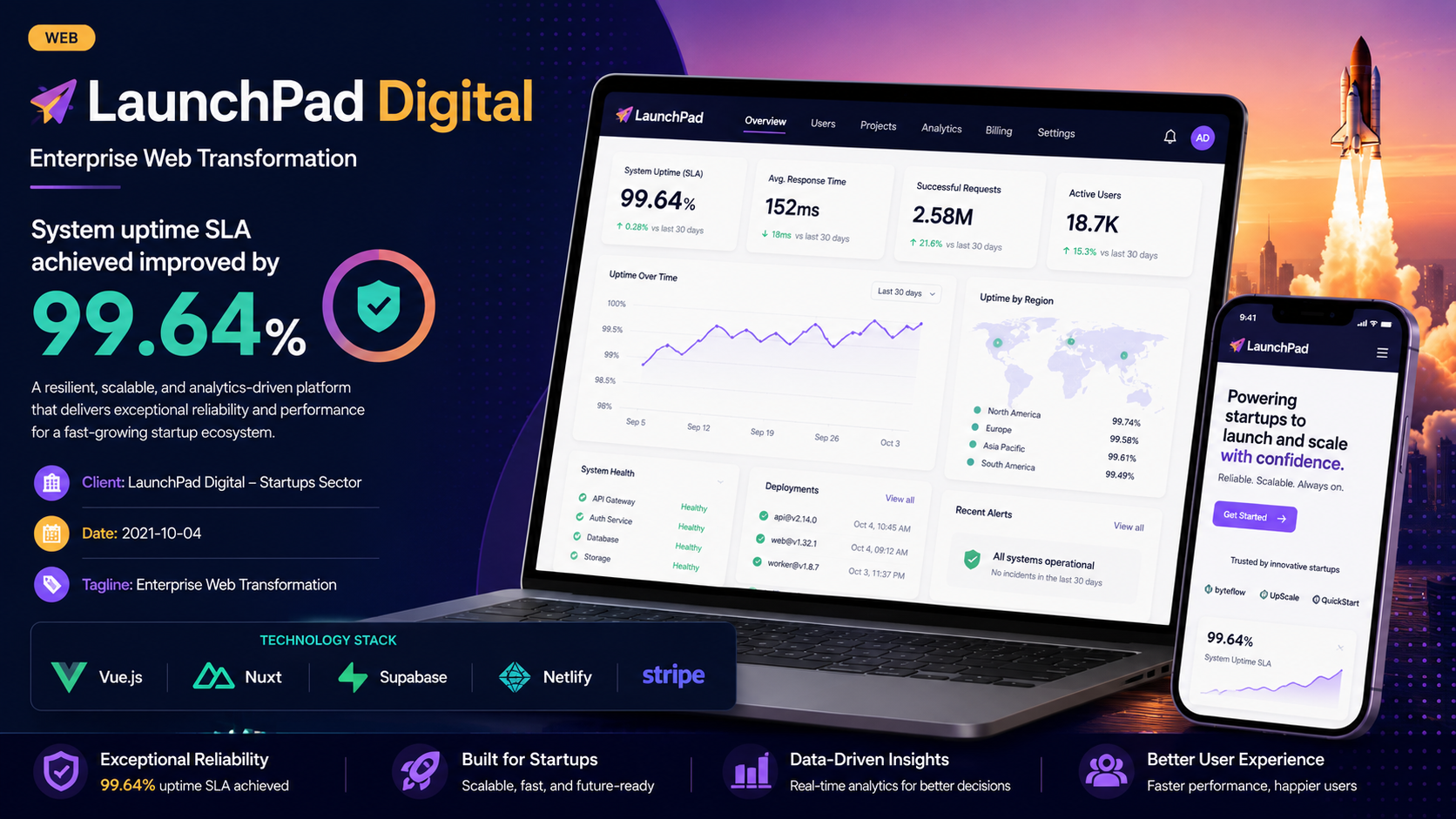 LaunchPad Digital — Enterprise Web Transformation