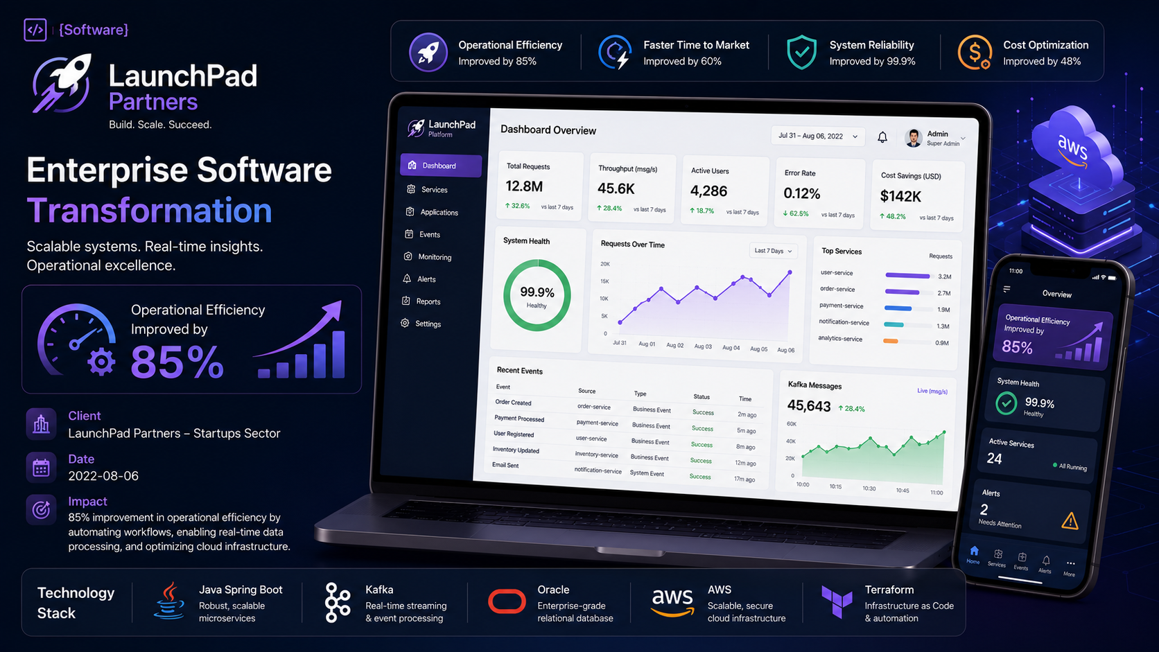 LaunchPad Partners — Enterprise Software Transformation