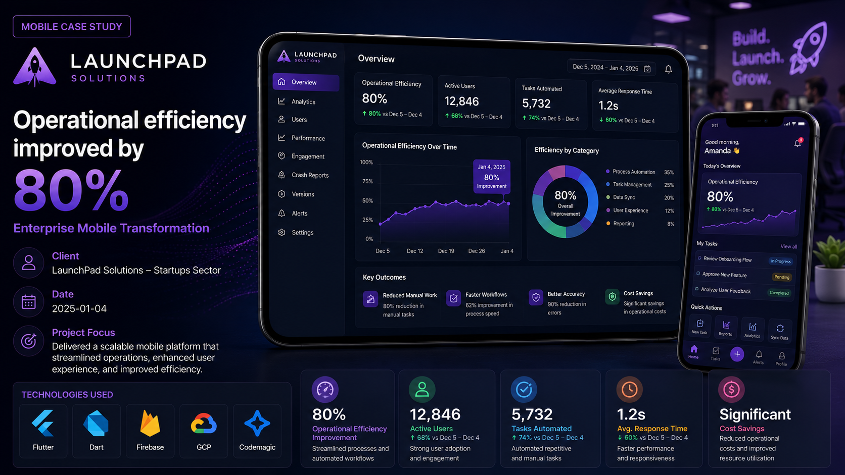LaunchPad Solutions — Enterprise Mobile Transformation