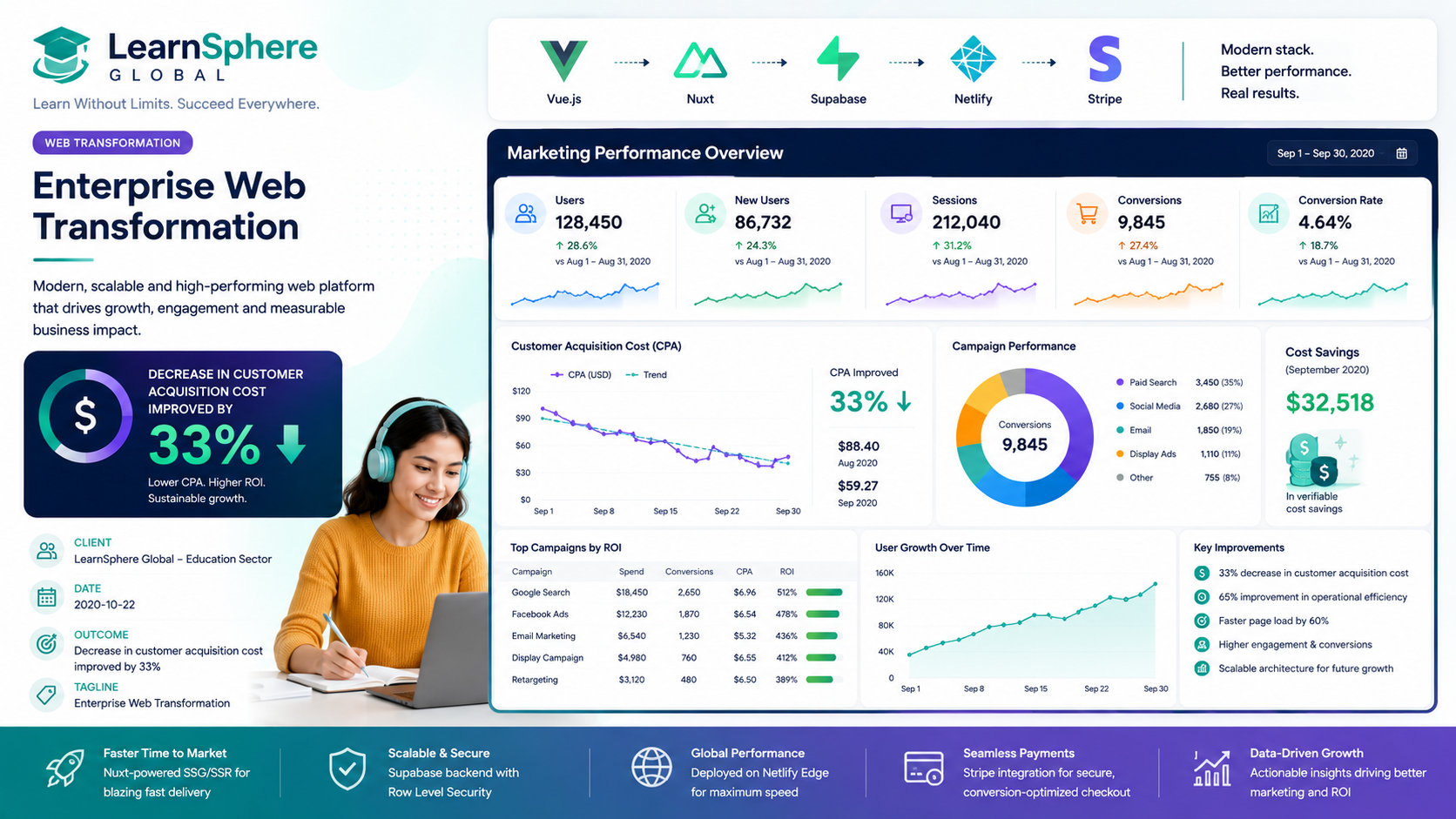 LearnSphere Global — Enterprise Web Transformation