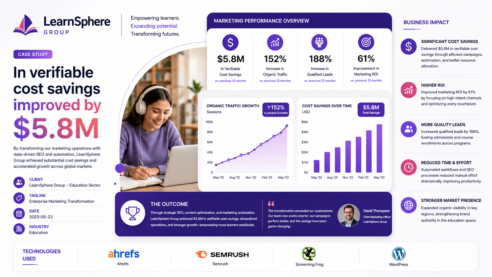 LearnSphere Group — Enterprise Marketing Transformation