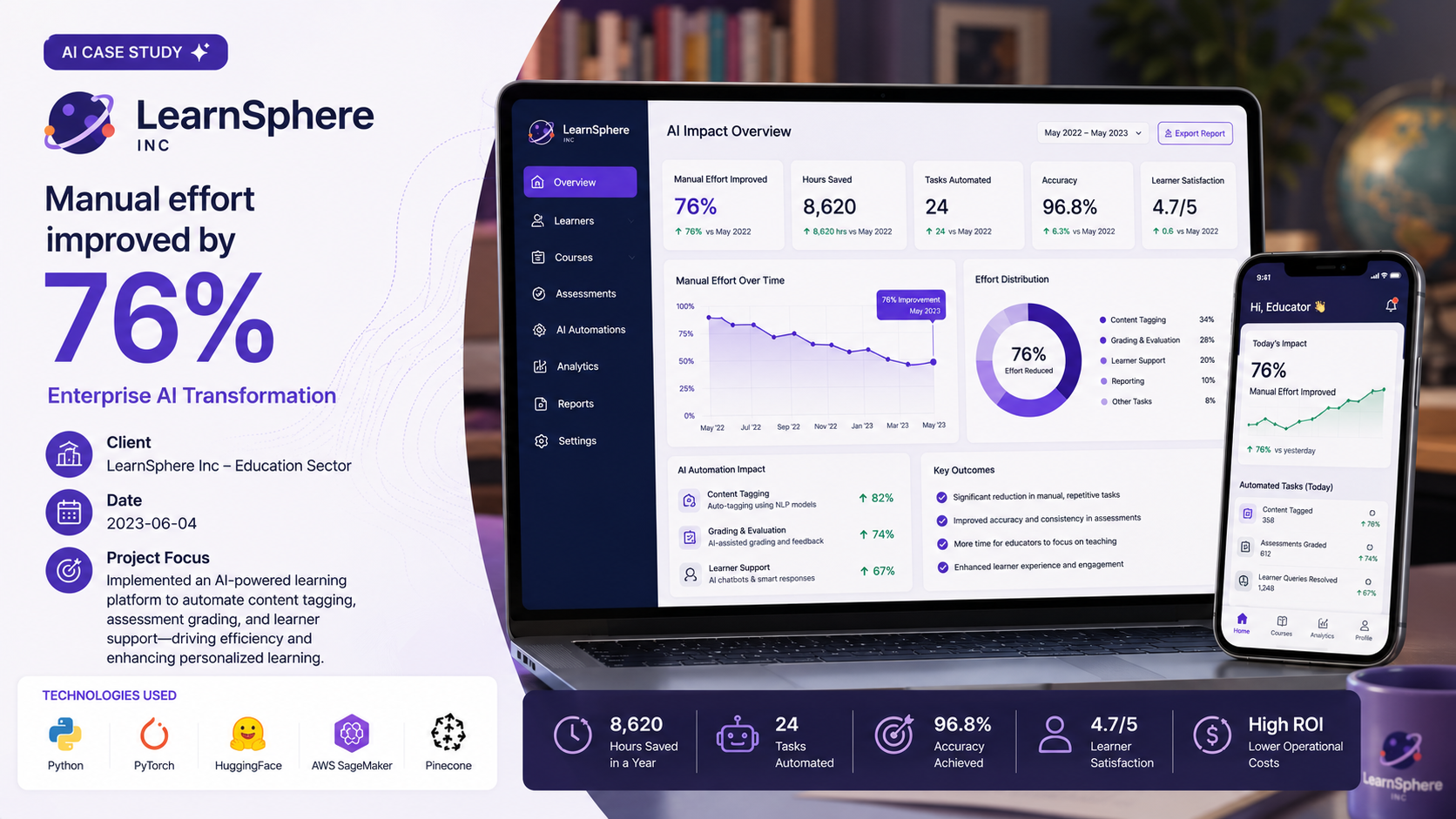 LearnSphere Inc — Enterprise AI Transformation