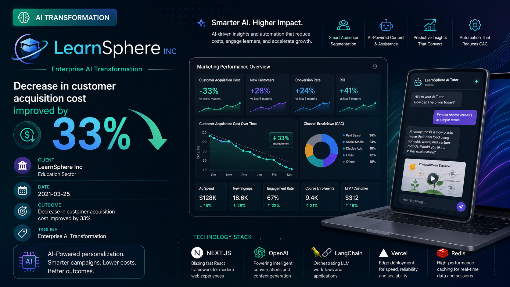 LearnSphere Inc — Enterprise AI Transformation