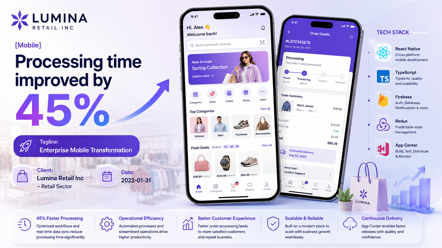 Lumina Retail Inc — Enterprise Mobile Transformation