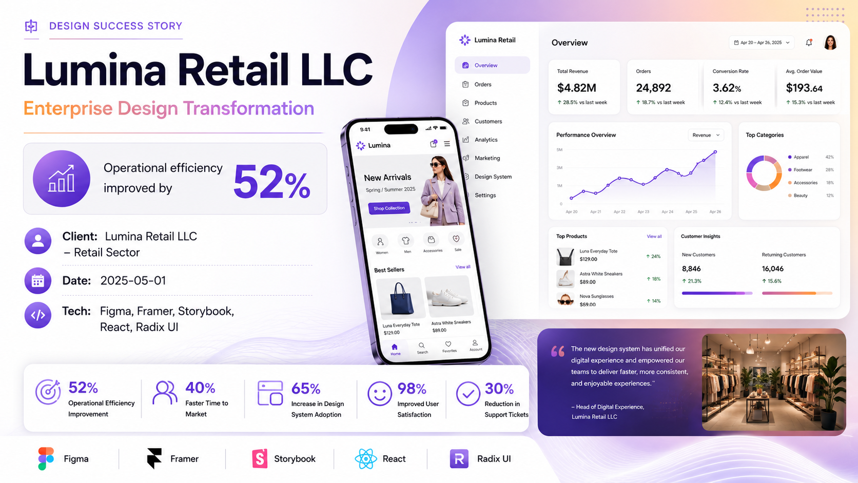 Lumina Retail LLC — Enterprise Design Transformation