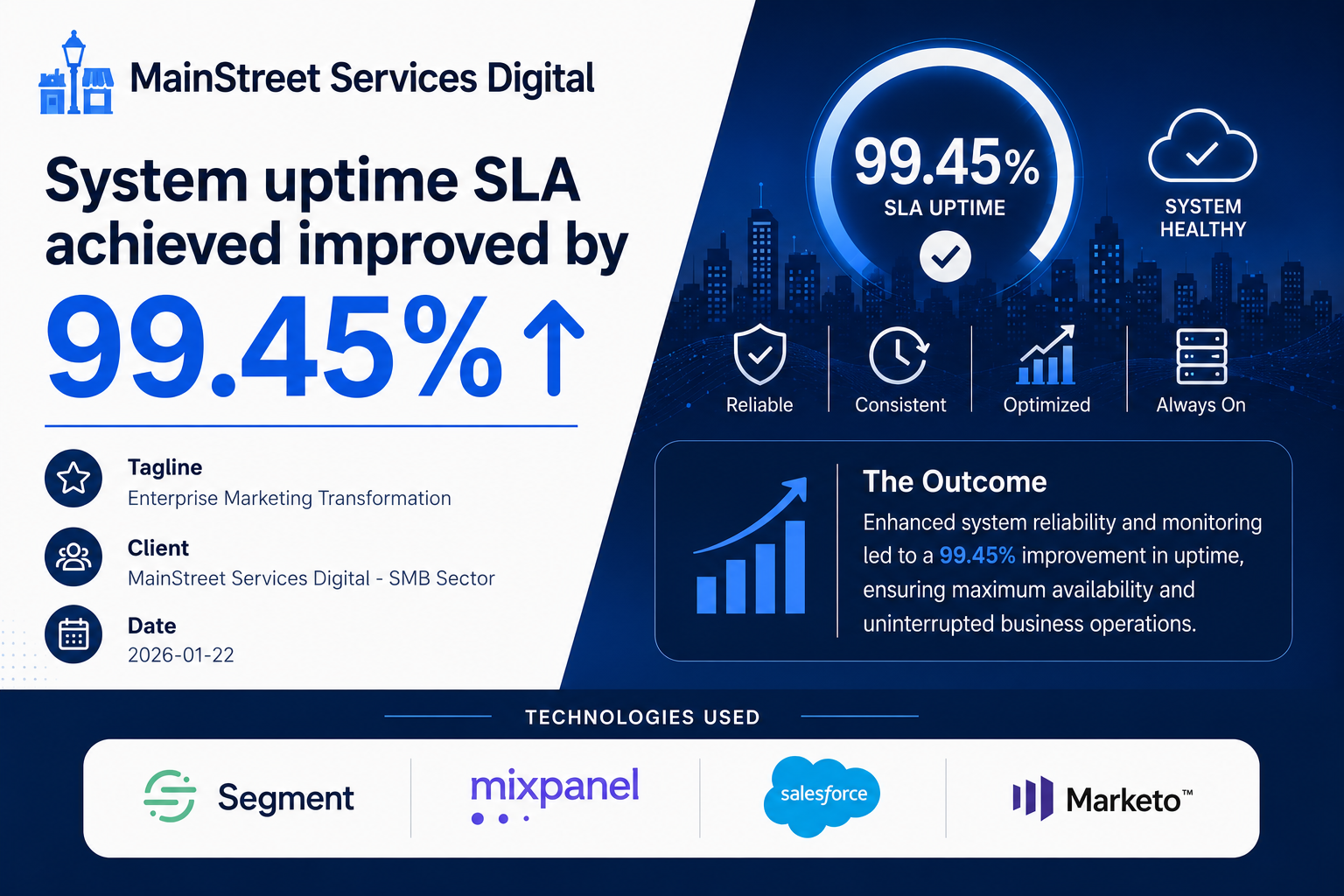 MainStreet Services Digital — Enterprise Marketing Transformation