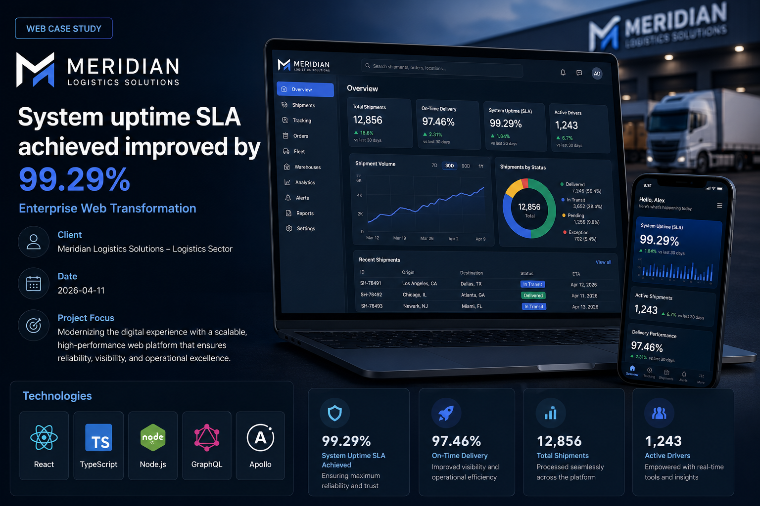 Meridian Logistics Solutions — Enterprise AI Transformation