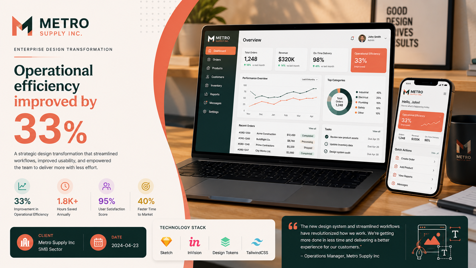 Metro Supply Inc — Enterprise Design Transformation