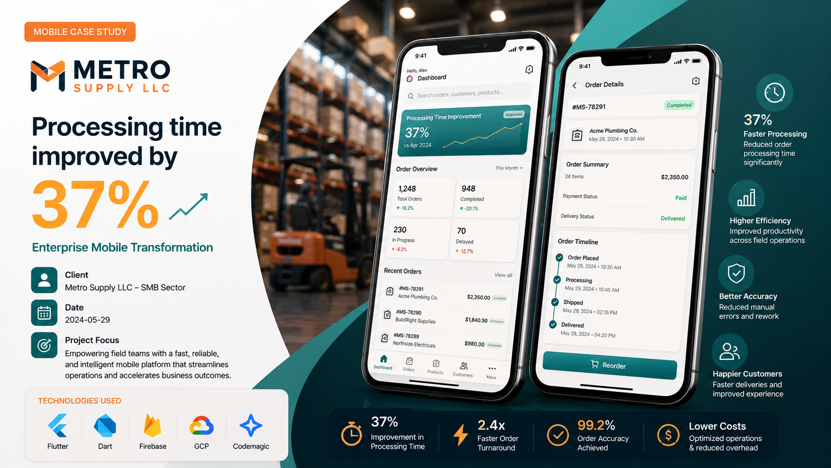 Metro Supply LLC — Enterprise Mobile Transformation