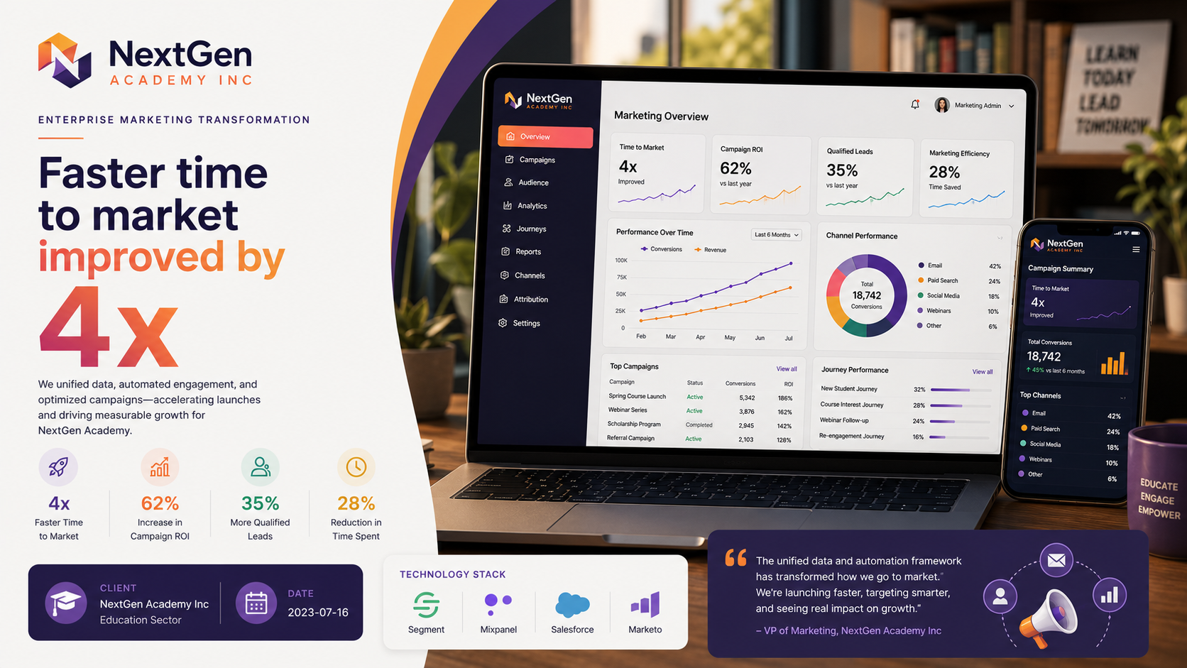 NextGen Academy Inc — Enterprise Marketing Transformation