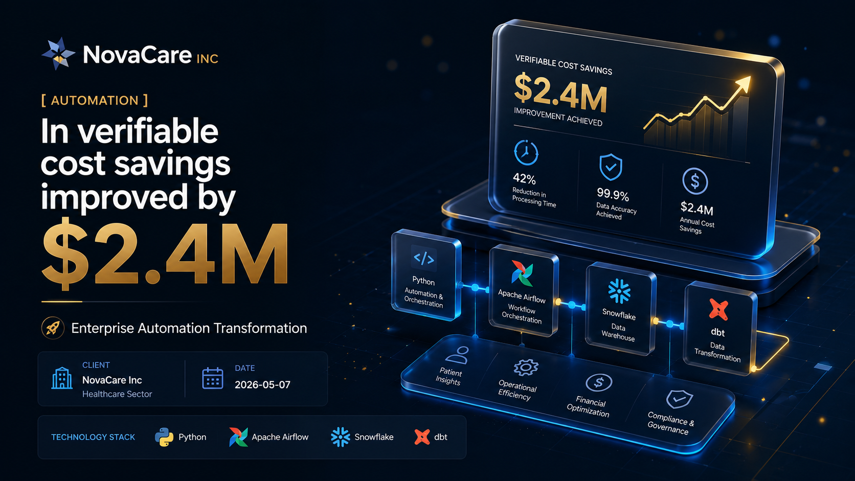 NovaCare Inc — Enterprise Automation Transformation