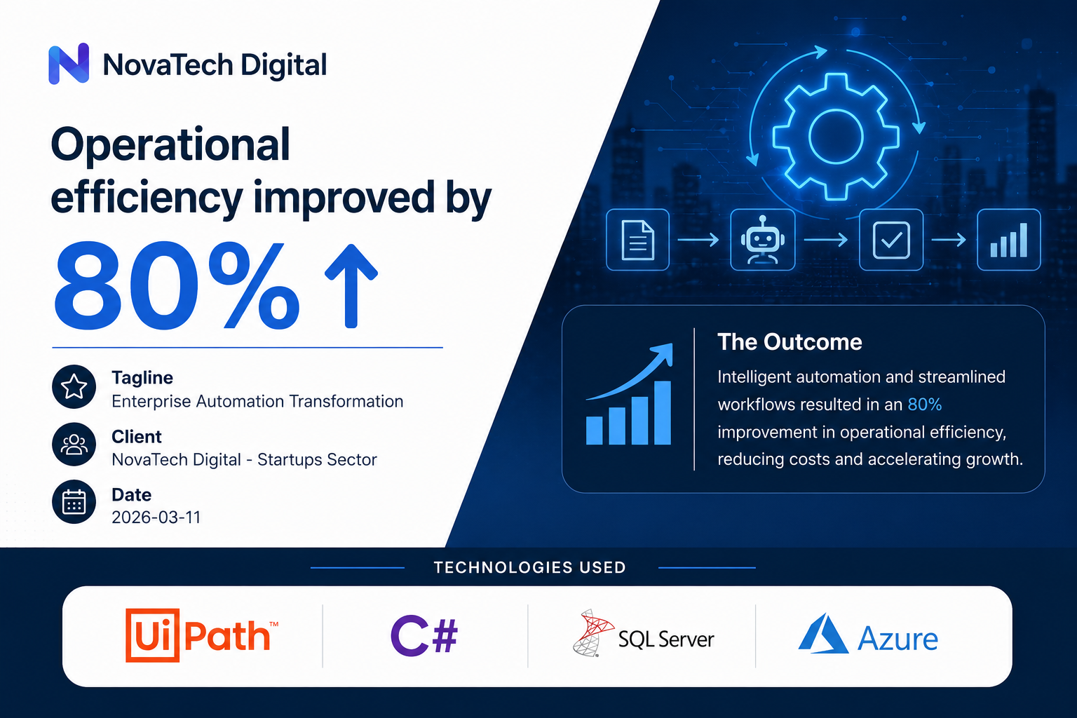 NovaTech Digital — Enterprise Automation Transformation